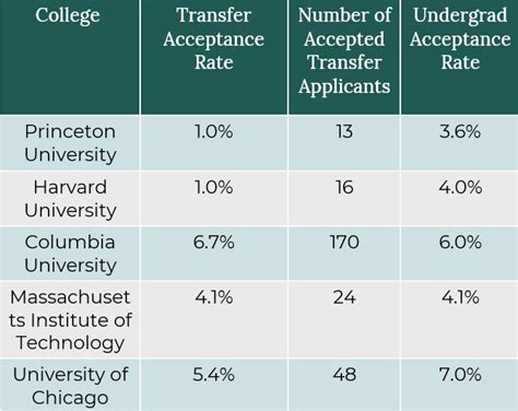 florida atlantic university transfer acceptance rate